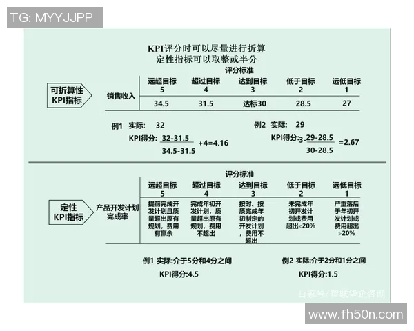 kpi比赛-创新力行者竞技场 从KPI比赛的非凡学习旅程探寻团队合作潜力之道-kpi比赛